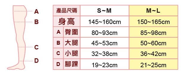 Compression Medical Lymphatic Pantyhose Size Chart